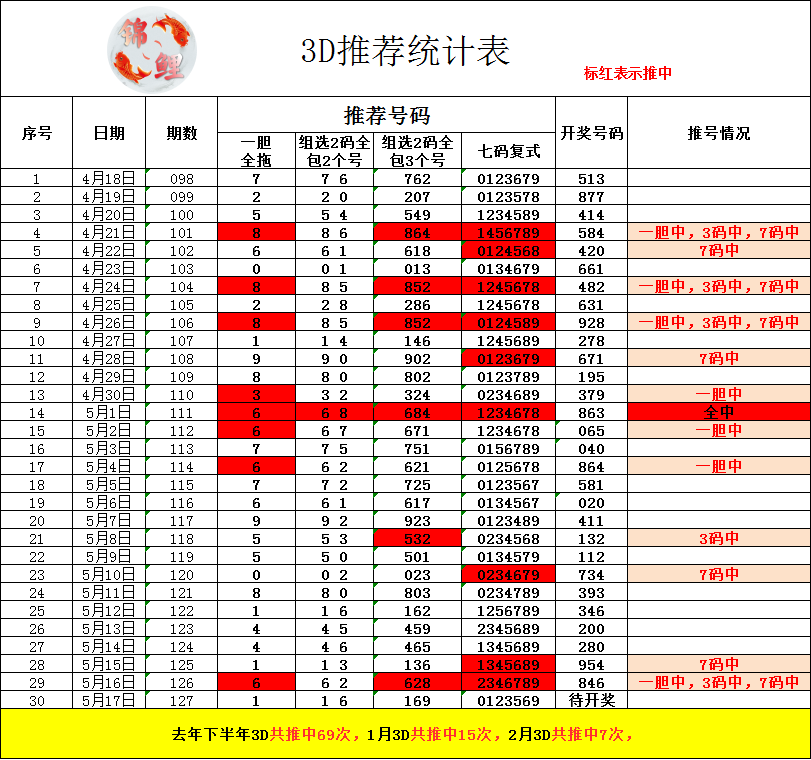 采集的图片