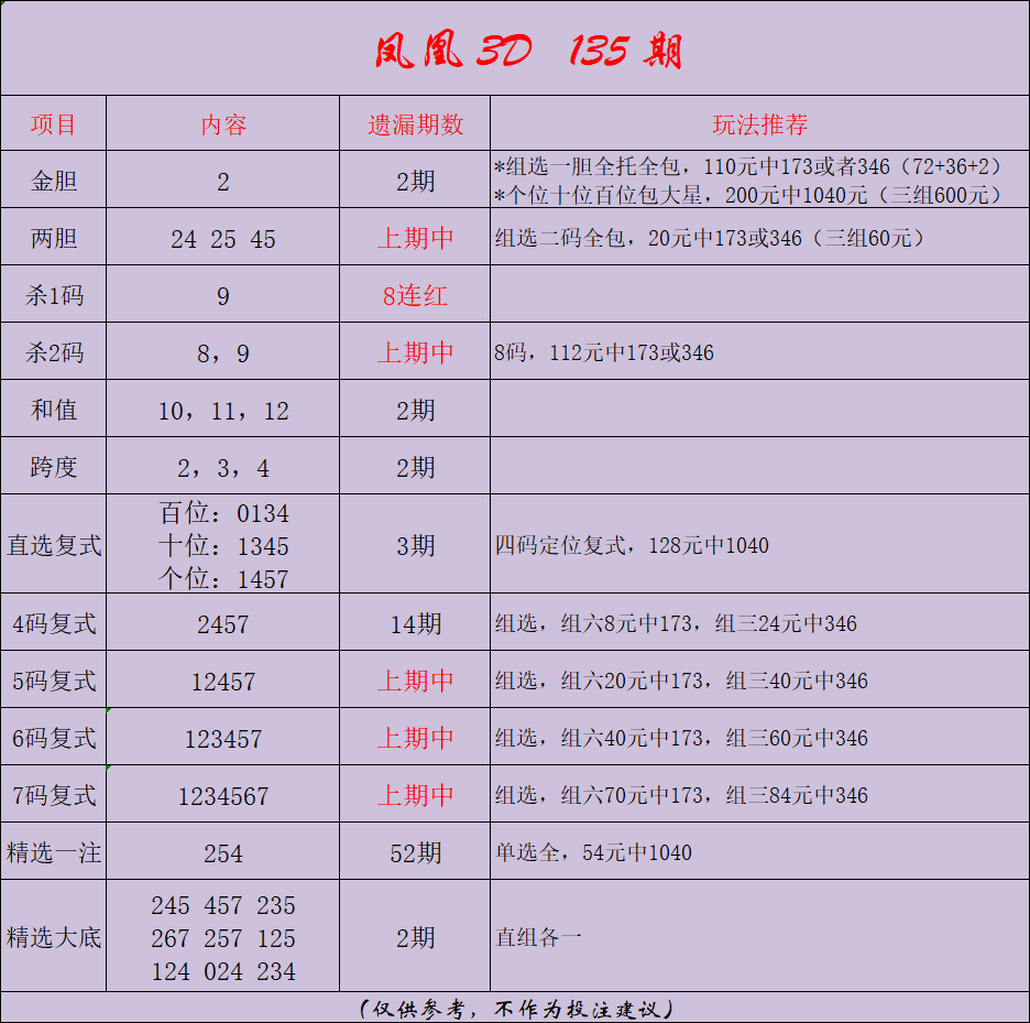 采集的图片