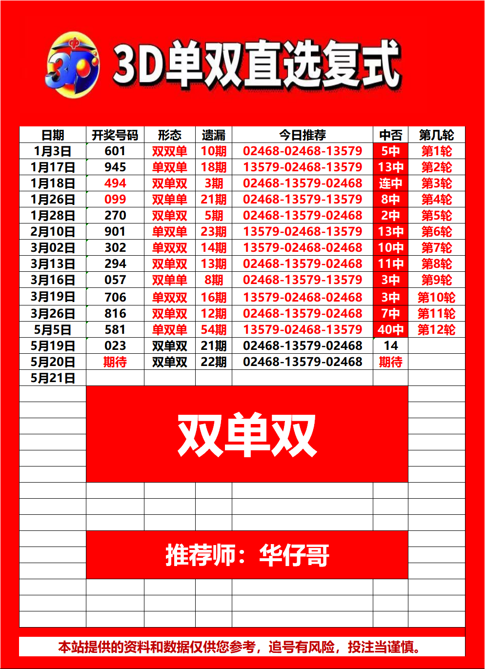 采集的图片