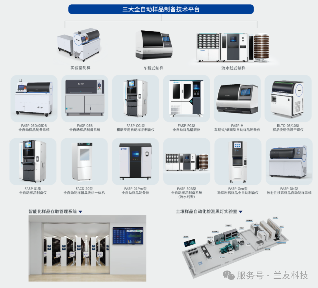 法典启新程｜云顶4008集团官网助力土壤环境监测迈向标准化、数字化、智能化