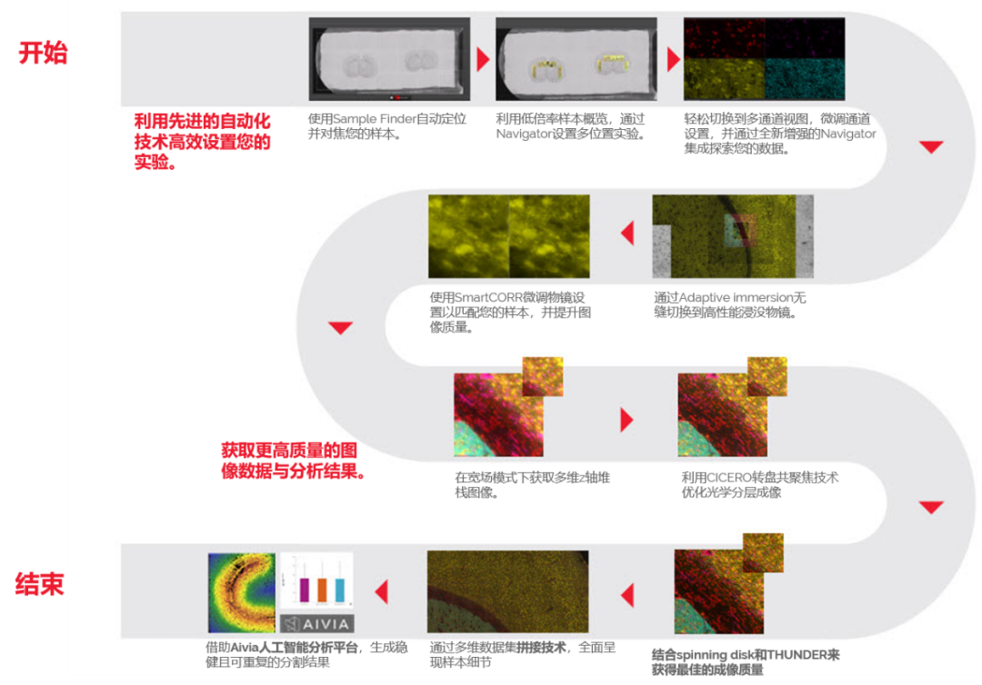 震撼发布 | 徕卡显微系统最新转盘共聚焦原型机闪现福州