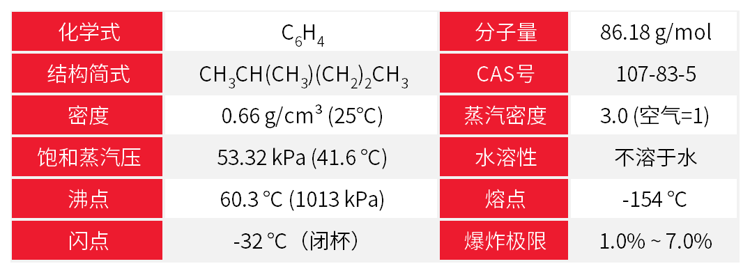 高压冷冻“新