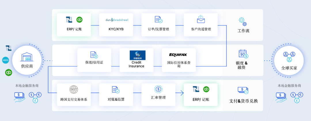 Ueeshop与40Seas达成战略合作，数字化生态赋能B2B跨境贸易高效增长