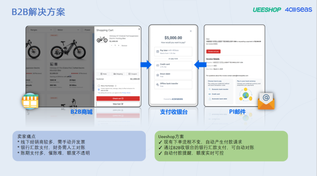 Ueeshop与40Seas达成战略合作，数字化生态赋能B2B跨境贸易高效增长