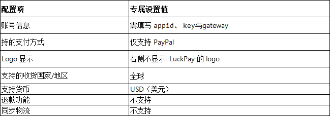 【Ueeshop】B2C网站后台更新公告