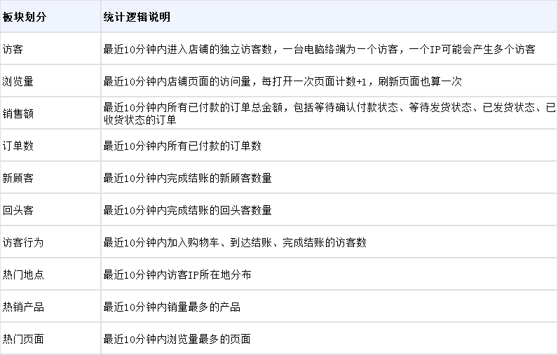 【Ueeshop】B2C网站后台更新公告