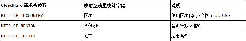【Ueeshop】B2C网站后台更新公告