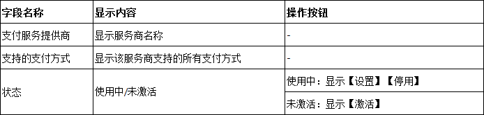 【Ueeshop】B2C网站后台更新公告