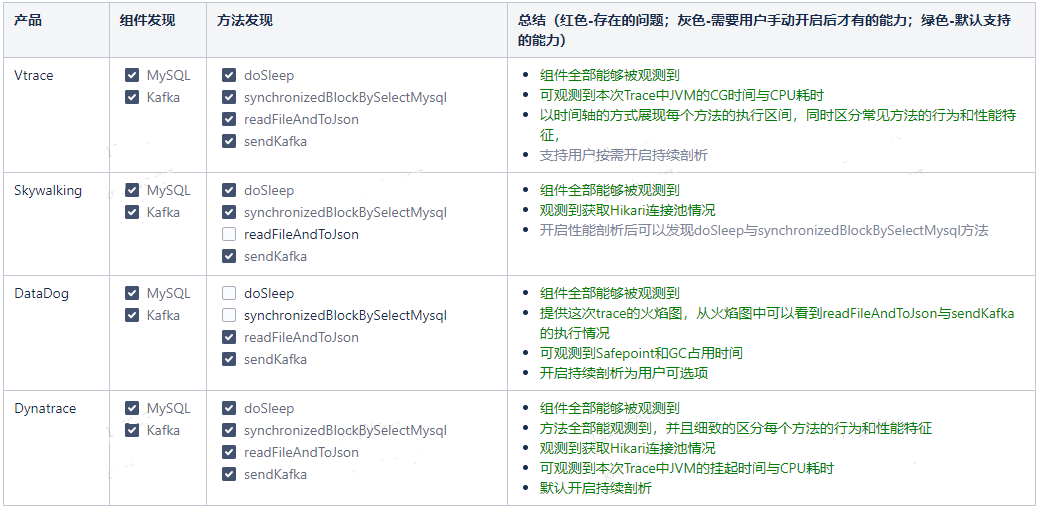 apm是什么意思