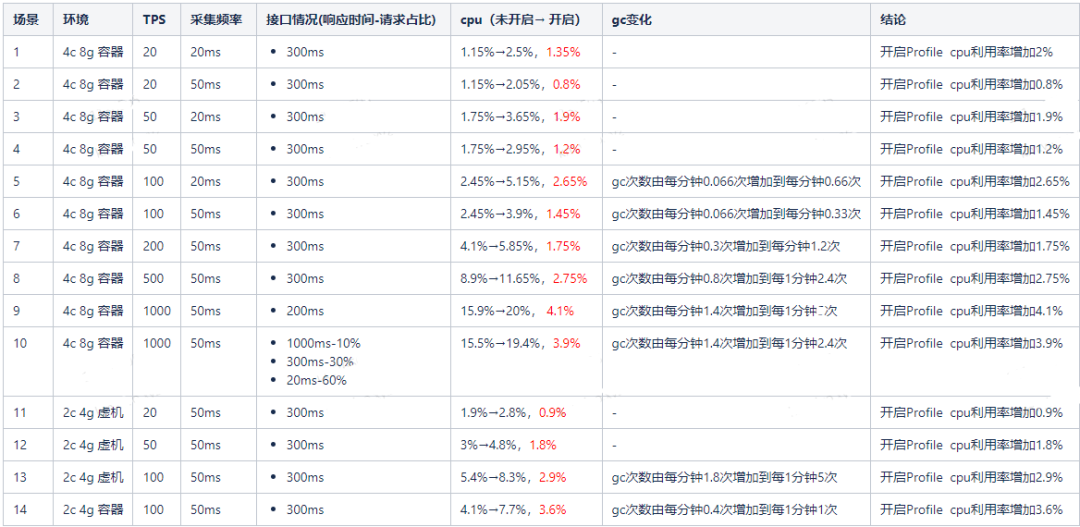apm是什么意思