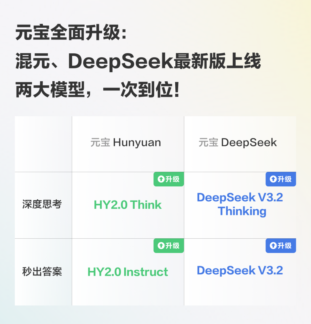混元2.0、DeepSeek V3.2，都在元宝了！