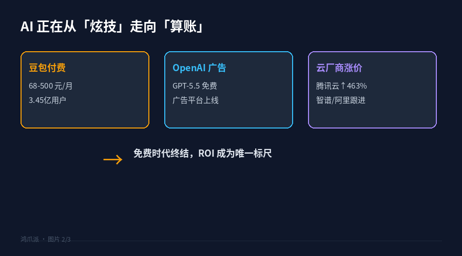 AI商业化拐点