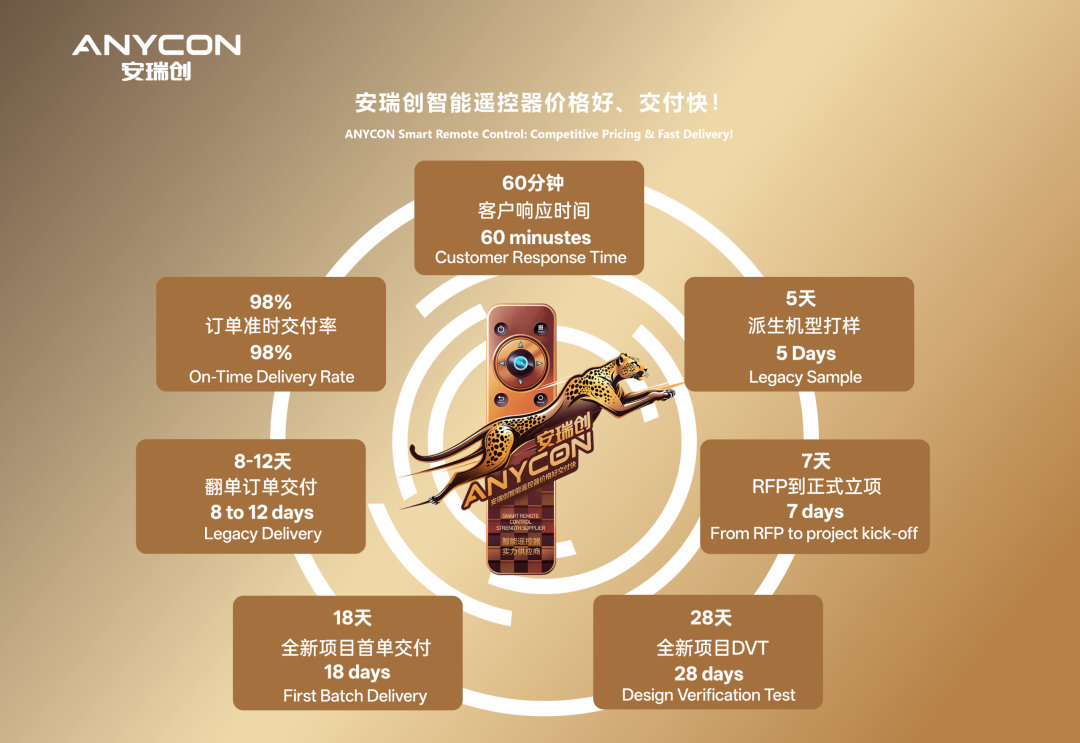 安瑞创（ANYCON）安瑞创智能遥控器价格好、交付快
