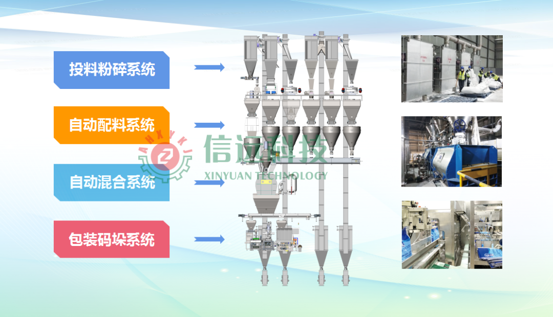 【實(shí)力工廠】安徽信遠(yuǎn)包裝科技有限公司—肥料生產(chǎn)設(shè)備