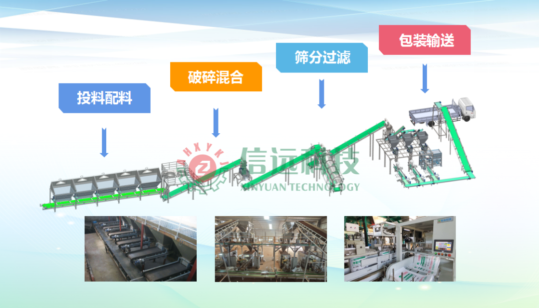 【實(shí)力工廠】安徽信遠(yuǎn)包裝科技有限公司—肥料生產(chǎn)設(shè)備