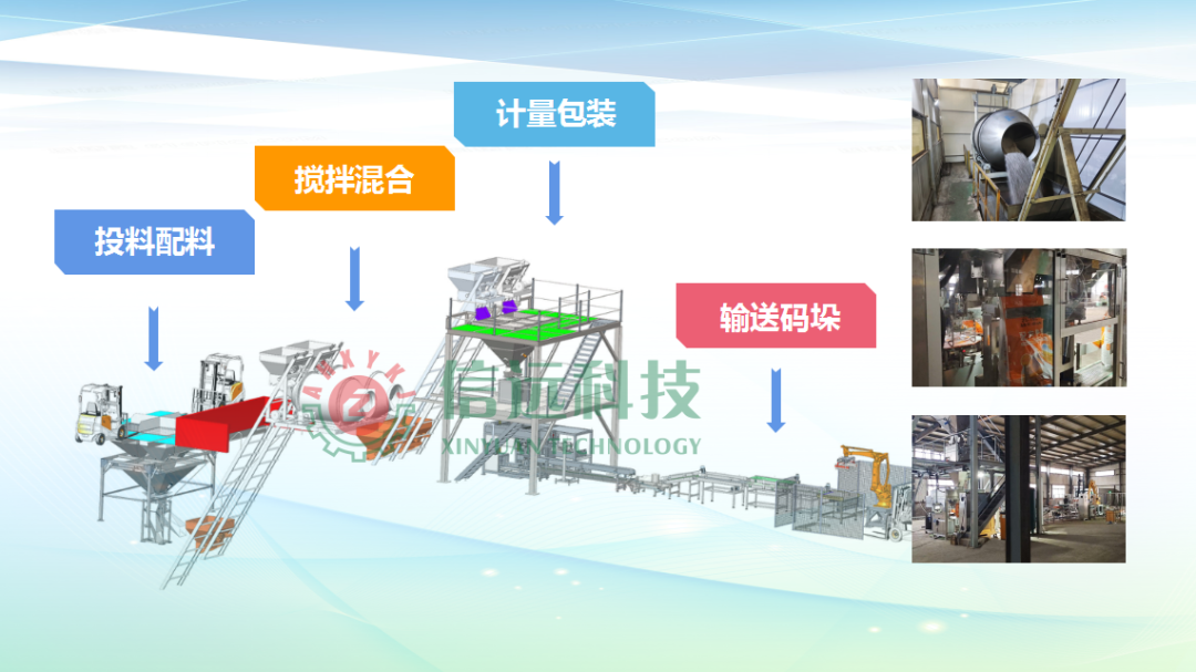 【實(shí)力工廠】安徽信遠(yuǎn)包裝科技有限公司—肥料生產(chǎn)設(shè)備
