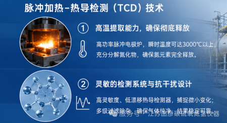 镇江质检中心引入江苏品彦氧氮分析仪，强化材料微量元素监测