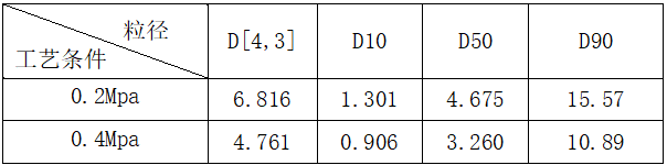 百特激光粒度仪在农药质控中的作用