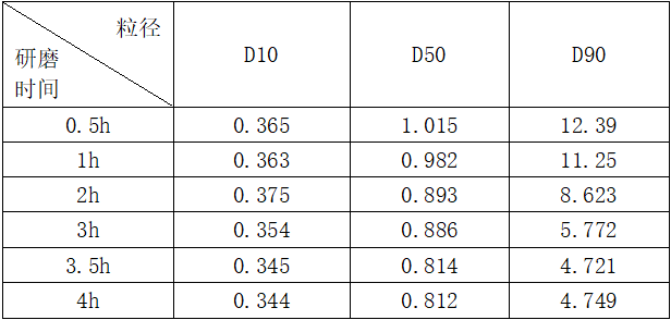 百特激光粒度仪在农药质控中的作用