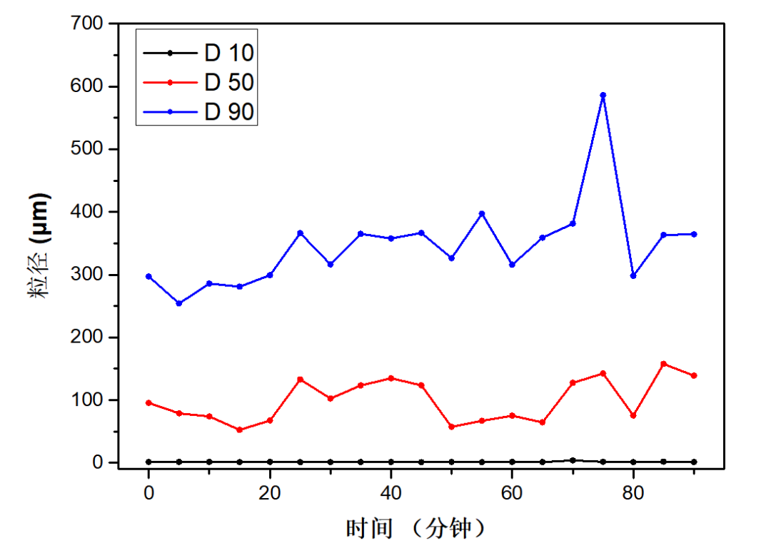 BT-Inline300智能水下激光测沙仪——适用于极端水文条件的快速测沙仪器