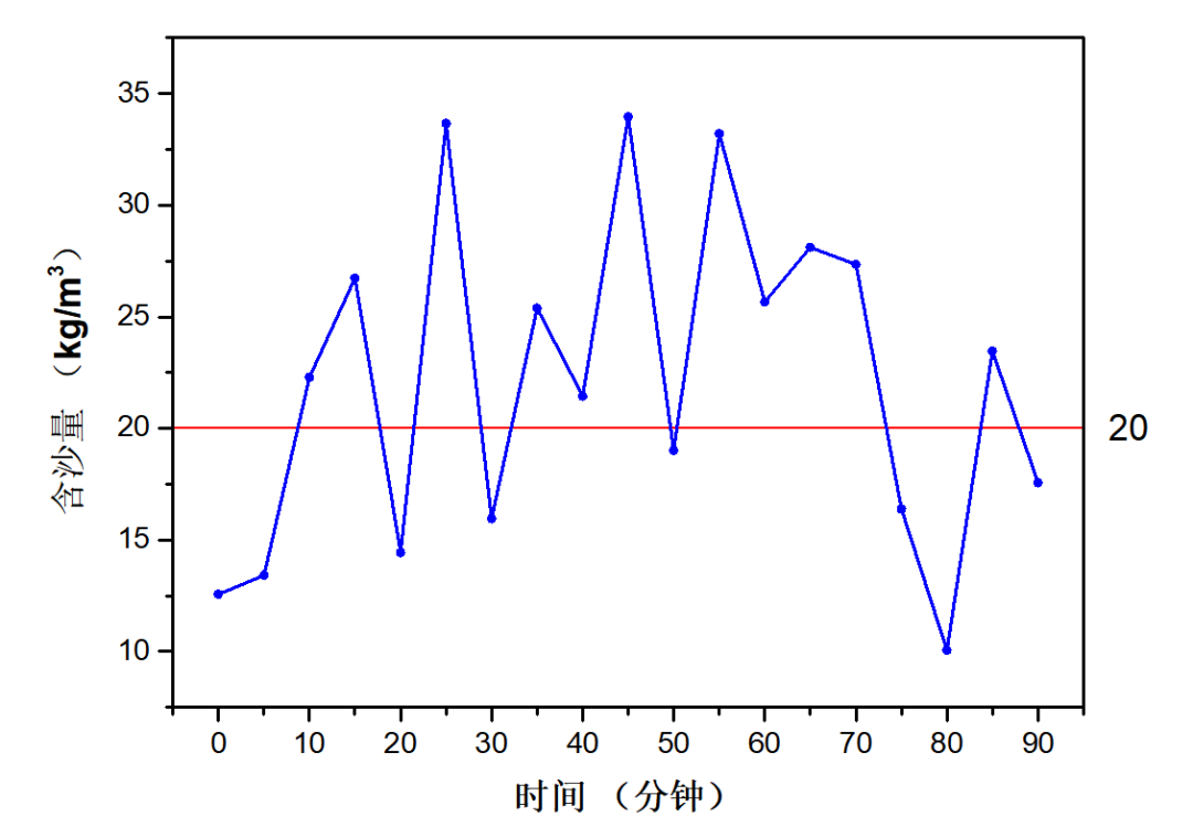 BT-Inline300智能水下激光测沙仪——适用于极端水文条件的快速测沙仪器