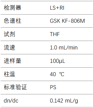 百特BeSEC技术揭秘ABS树脂分子量的奥秘