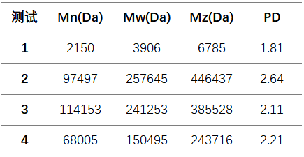 百特BeSEC技术揭秘ABS树脂分子量的奥秘