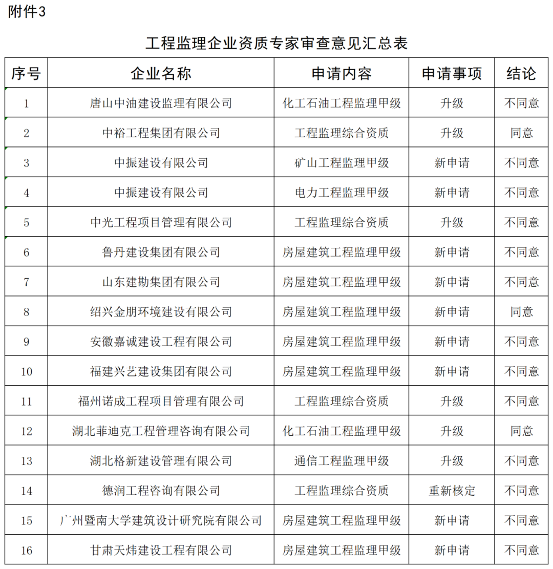 工程监理企业资质专家审查意见汇总表_全部.png