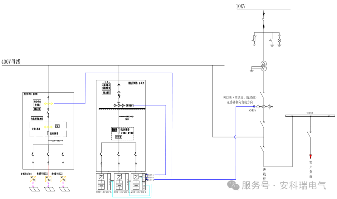 安科瑞AESB-125/261儲能柜在多機并聯(lián)下的典型應用