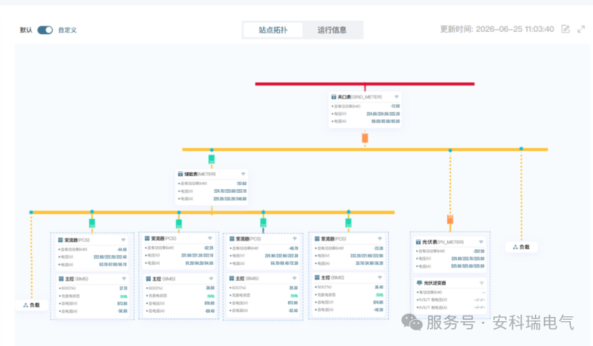 安科瑞AESB-125/261儲能柜在多機并聯(lián)下的典型應用