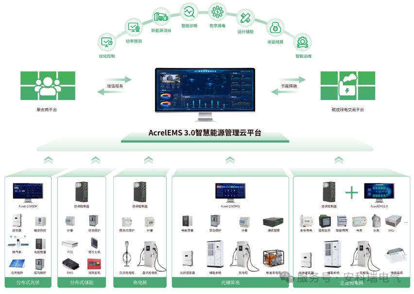 新能源汽車充電綜合解決方案構(gòu)建與實踐應(yīng)用