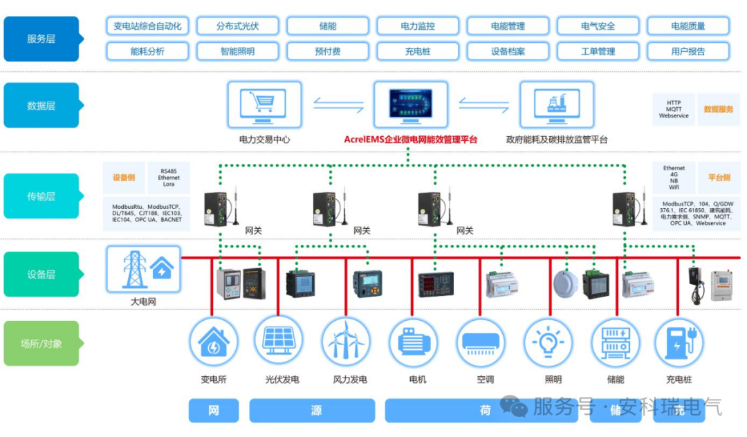 新能源汽車充電綜合解決方案構(gòu)建與實踐應(yīng)用