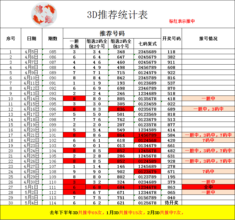 采集的图片