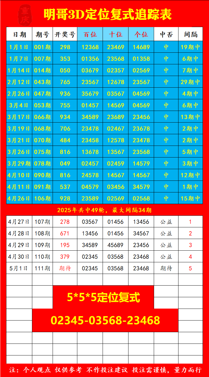 采集的图片