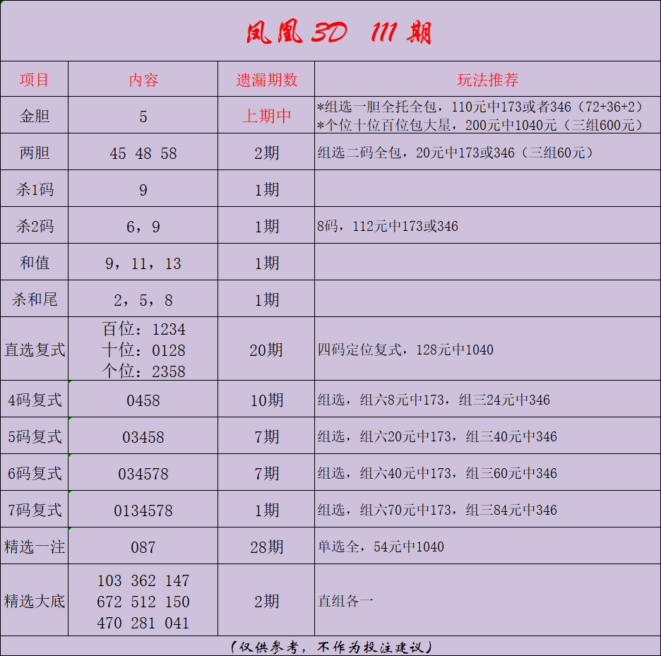 采集的图片