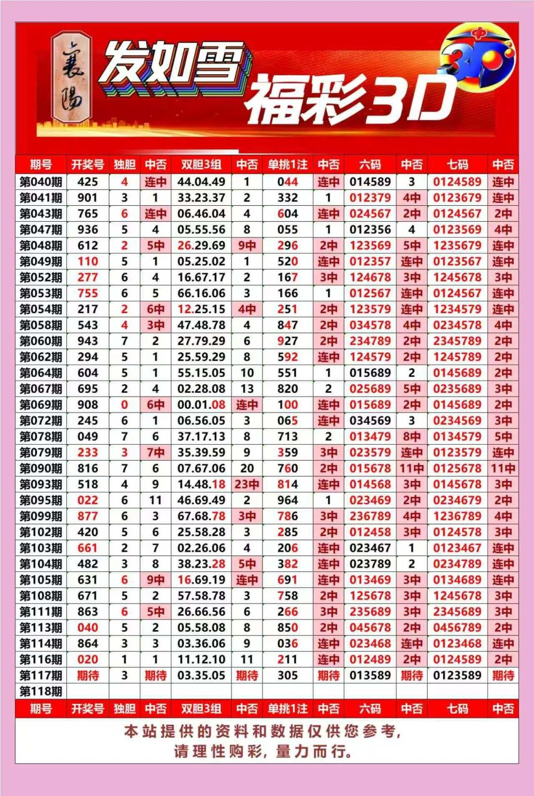 采集的图片