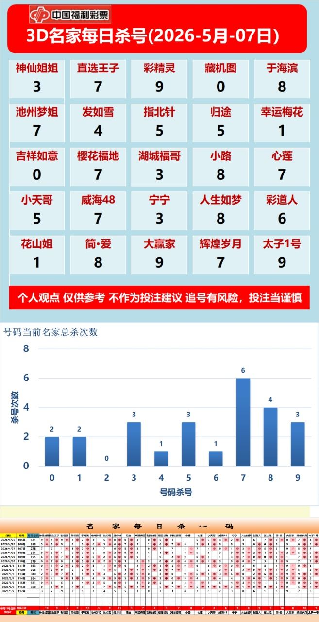 采集的图片