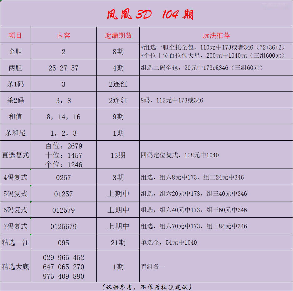 采集的图片
