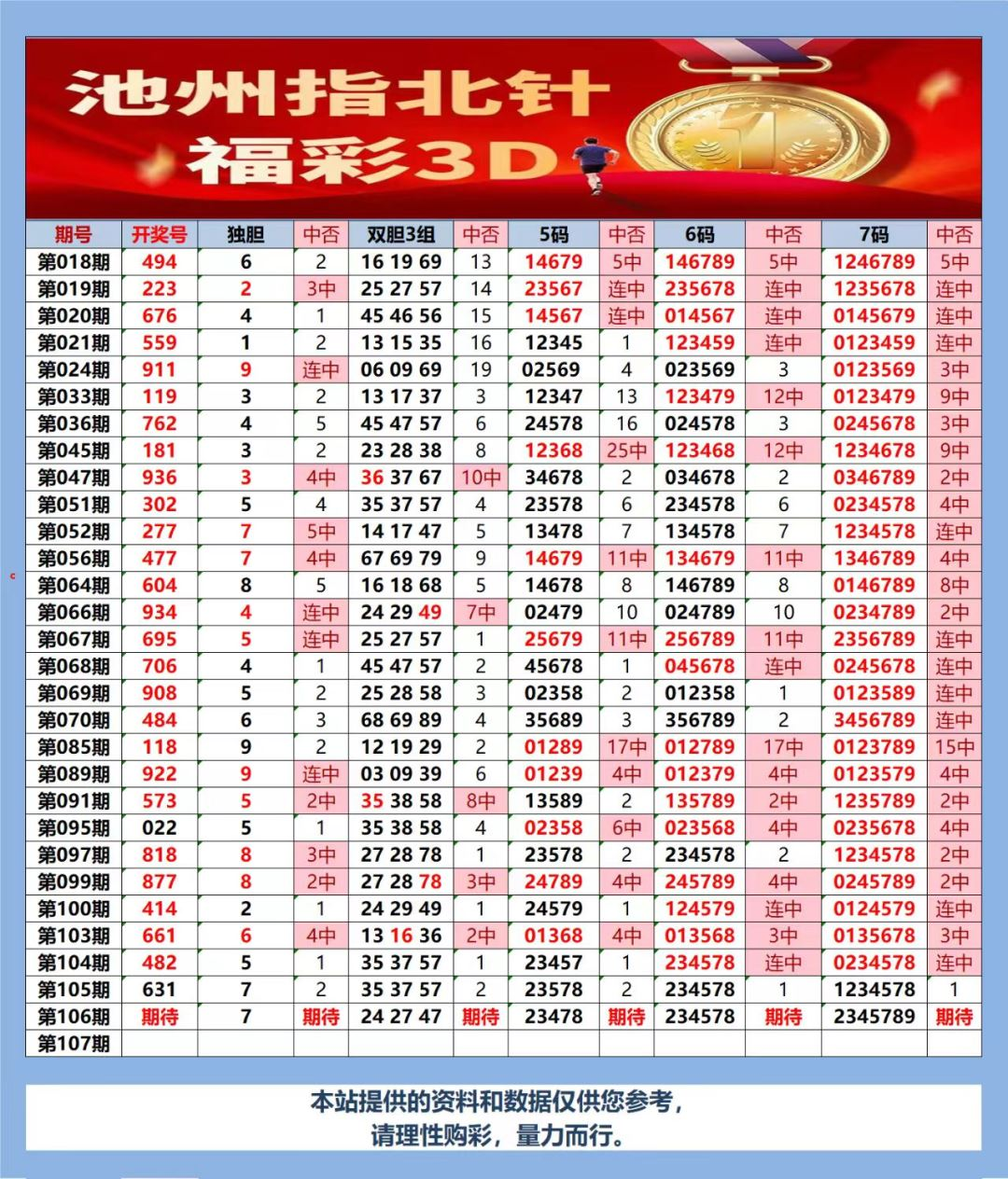采集的图片