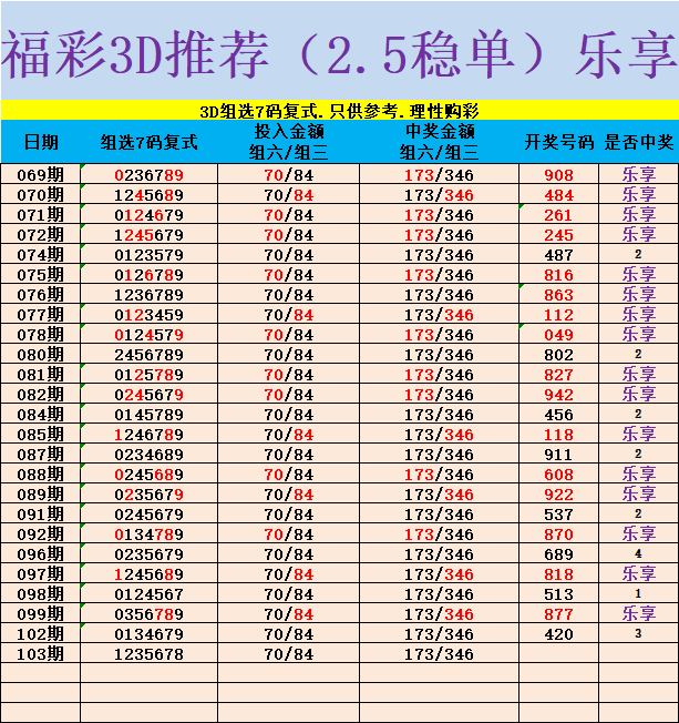 采集的图片