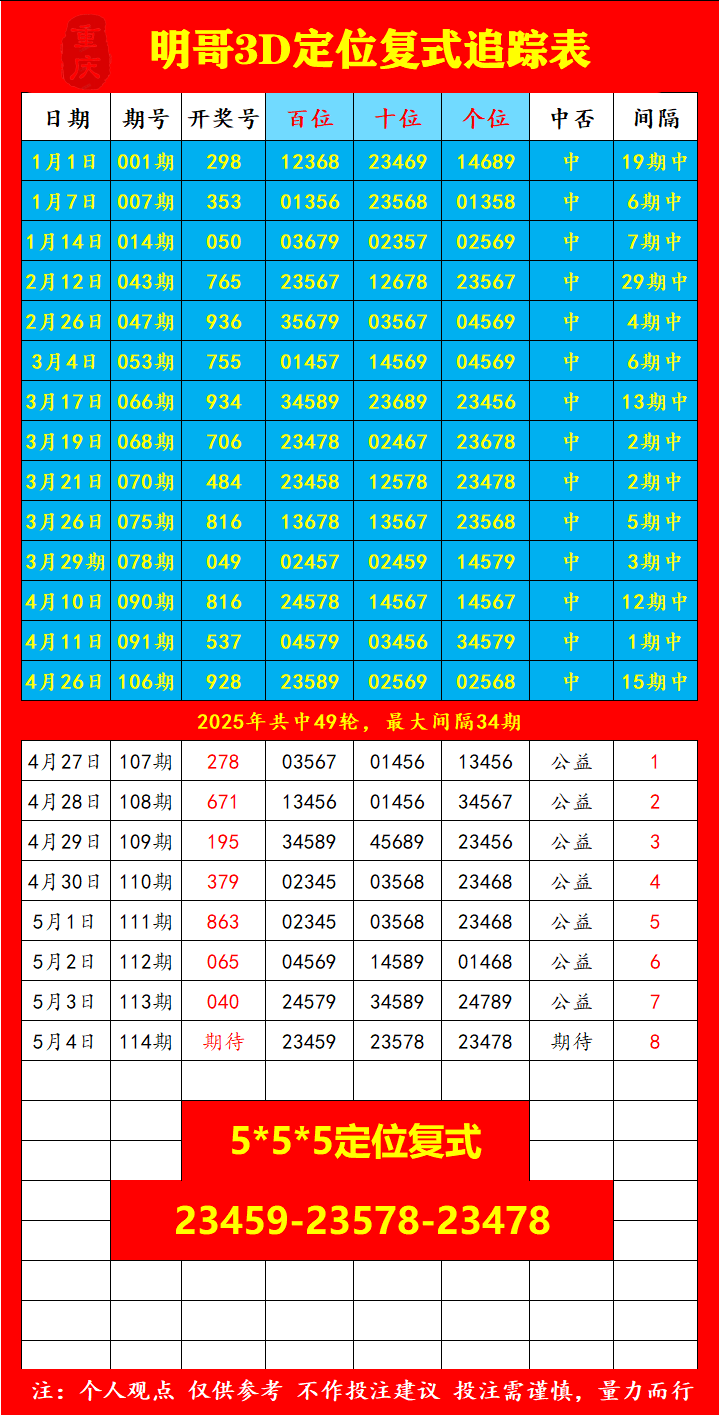 采集的图片