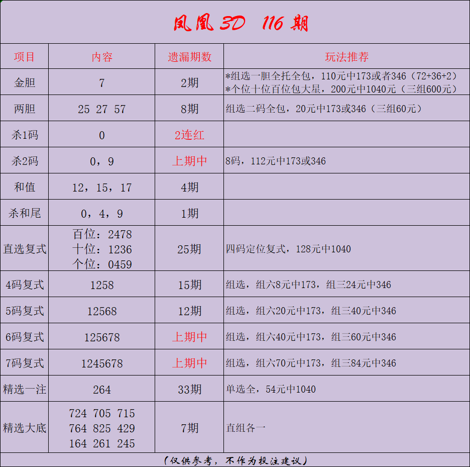 采集的图片