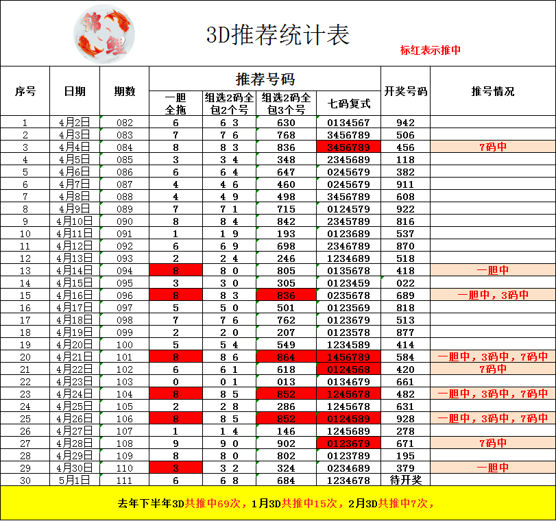 采集的图片