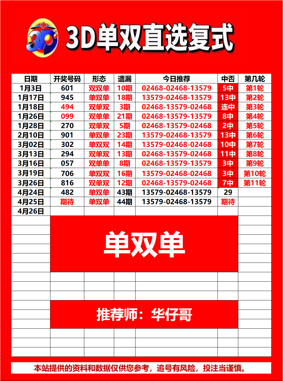 采集的图片