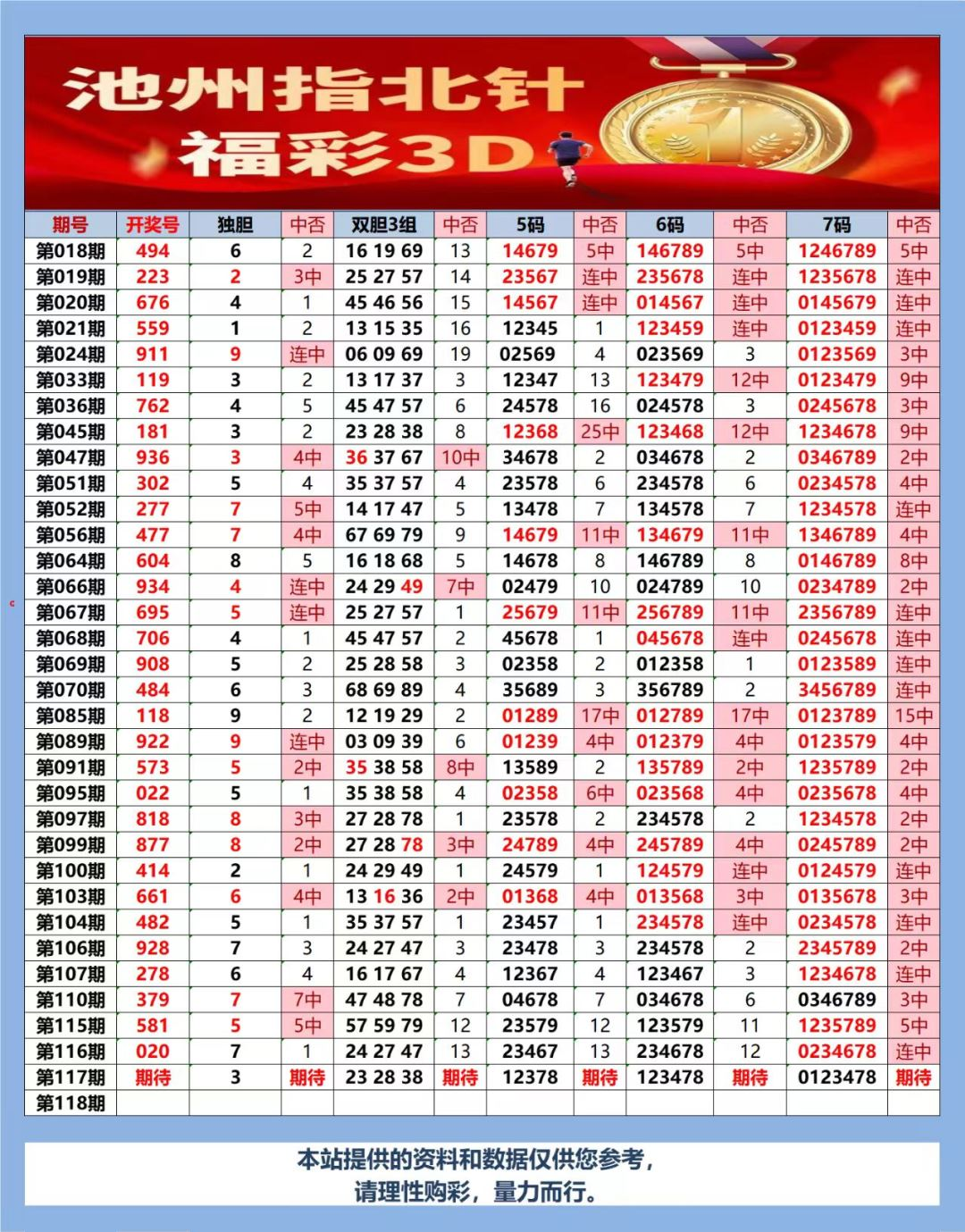 采集的图片
