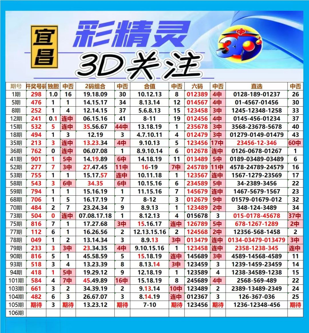 采集的图片