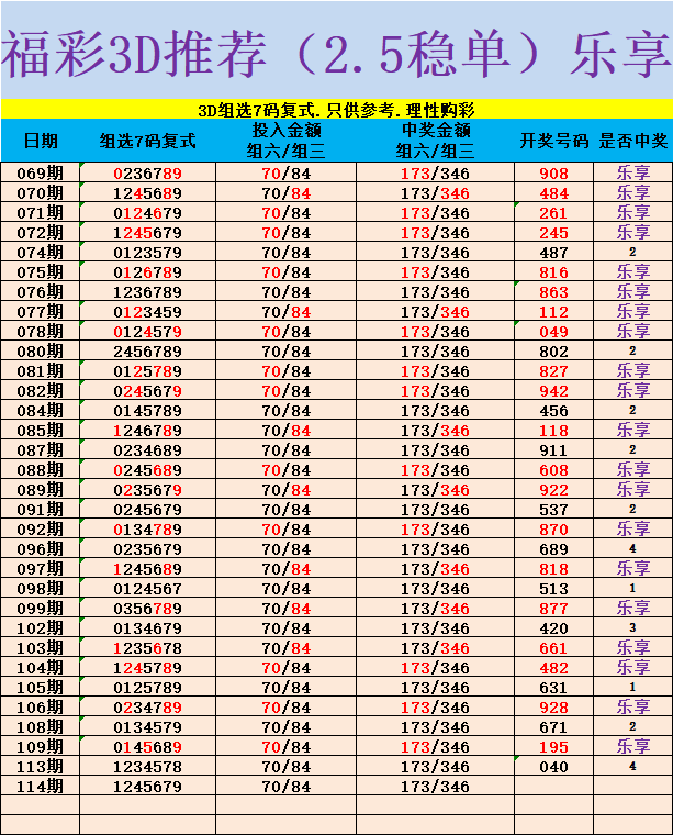 采集的图片