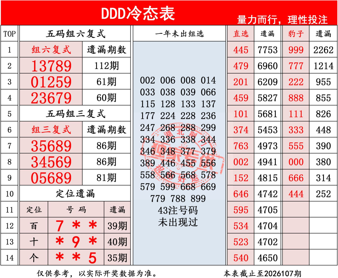 采集的图片