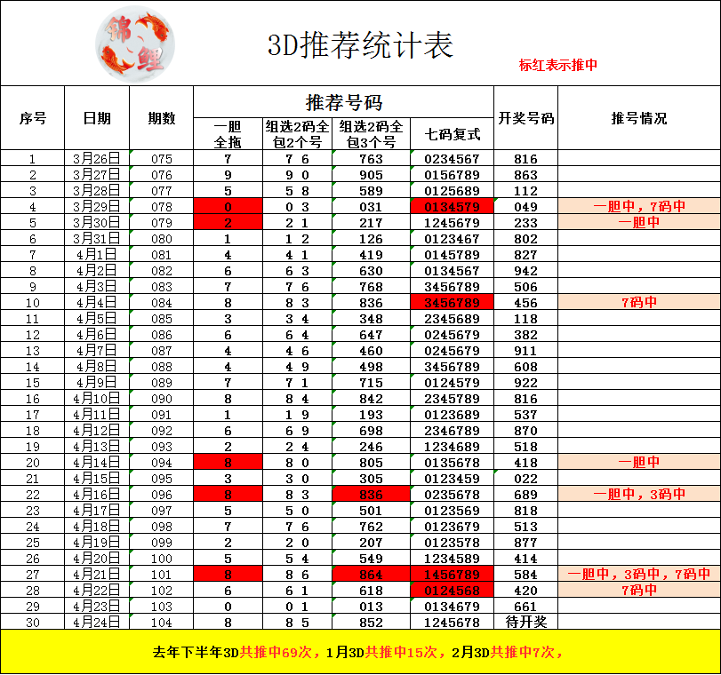 采集的图片