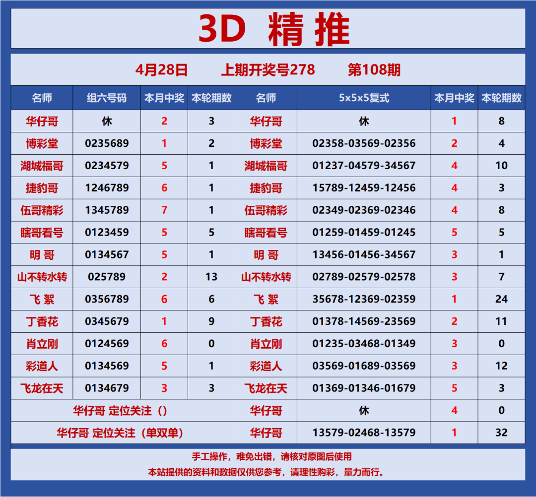 采集的图片